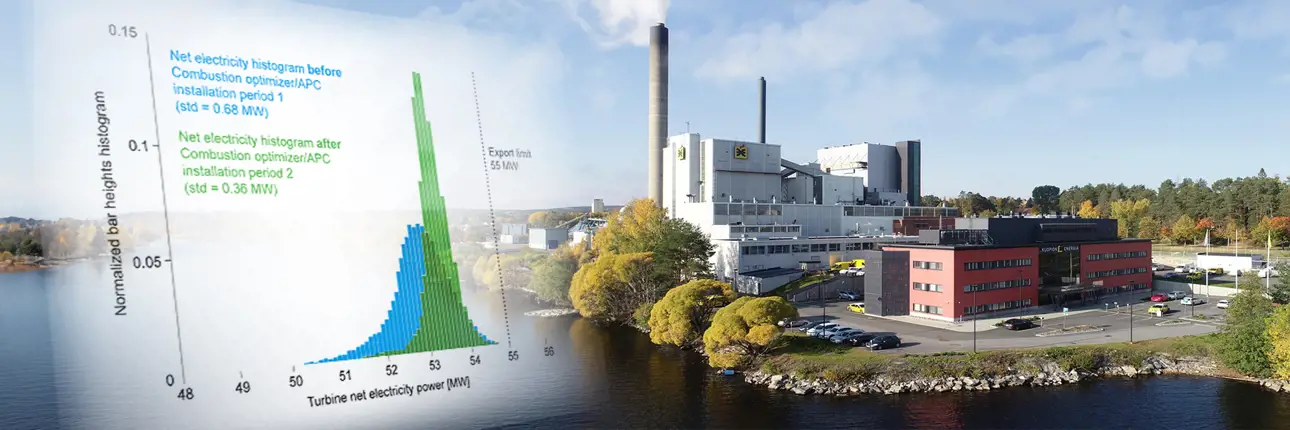 Valmet’s Advanced Process Controls and energy optimization solutions enhancing plant performance by boosting production, cutting emissions, and reducing operational costs