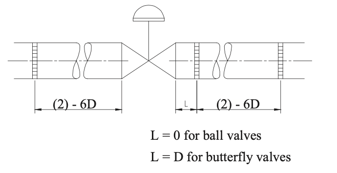Figure 8. Installation of baffle plates, orifice plates and attenuator plates.
