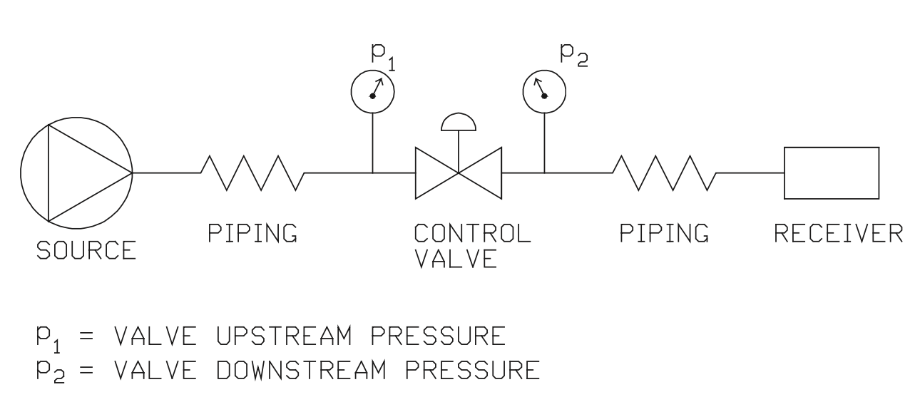 Figure 33. Typical liquid control valve installationFigure 33. Typical liquid control valve installation
