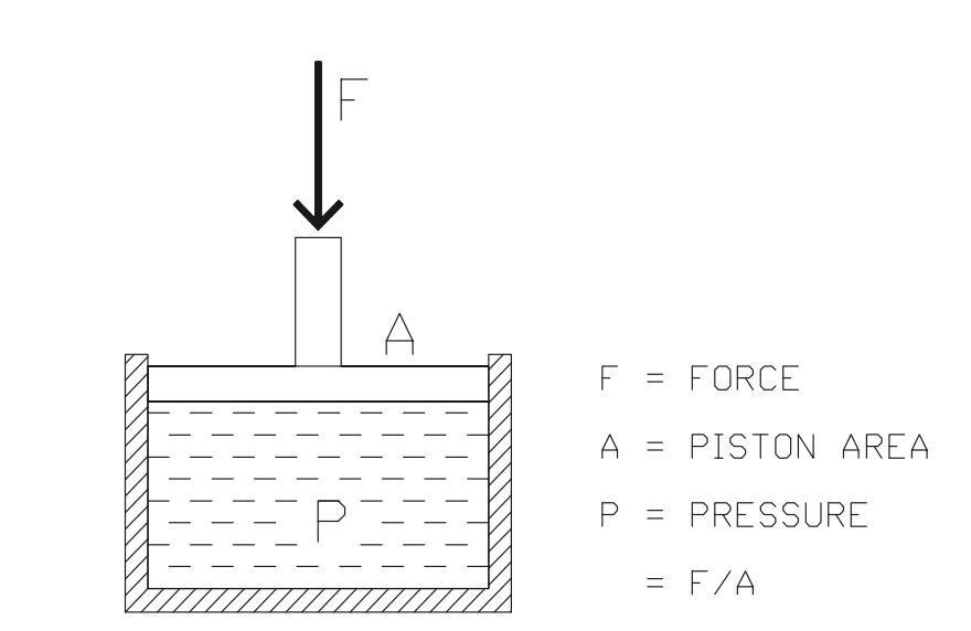 Figure 10. Static pressure.
