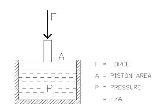 Figure 10. Static pressure.