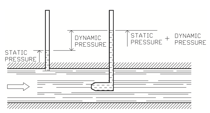 Figure 12. Dynamic pressure.