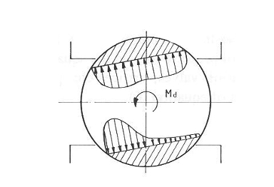 Figure 14. Ball valve dynamic torque is formed by asymmetric pressure distribution on the inner ball surface.