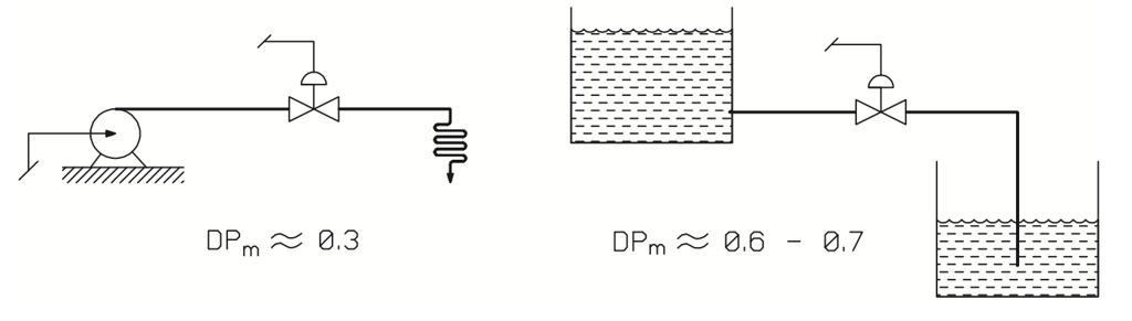 igure 24. Evaluating DPm ratio for liquid flow.