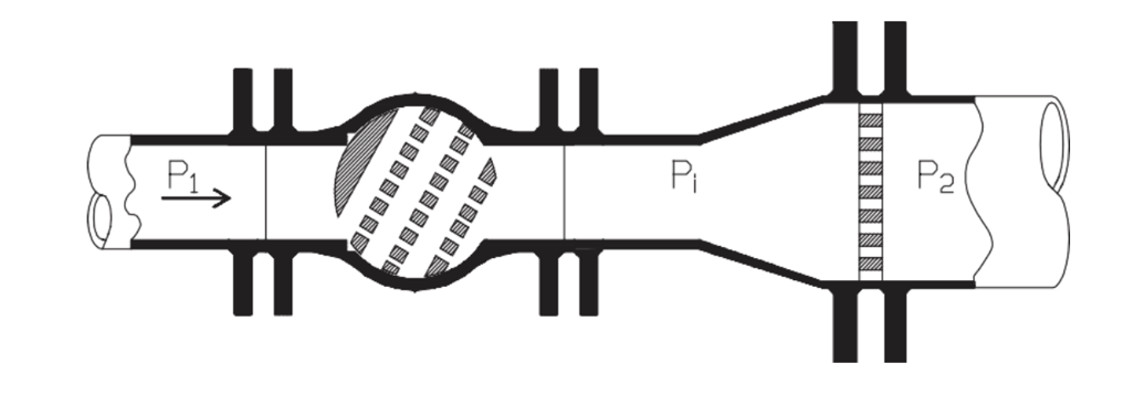 Flow control manual - Liquid flow