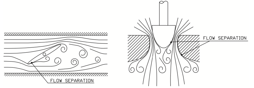 Figure 5. Flow separation in a butterfly valve and in a flow-to-close single-seat globe valve.