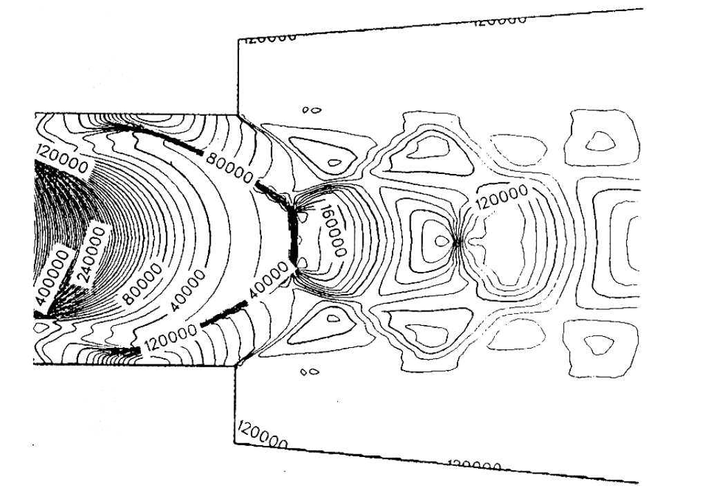 Figure 58. Computational shock wave pattern downstream of rotational symmetrical geometry.