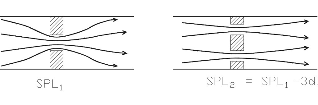 Figure 61. Effect of increasing number of holes on noise level.