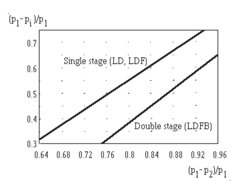Figure 67. Pressure differential selection for line diffuser.
