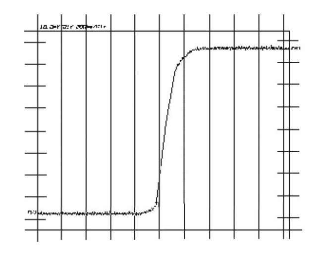 Figure 77. The corresponding step response measured in the laboratory using an oscilloscope.