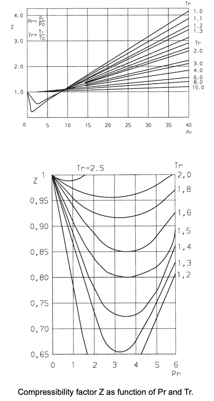 Compressibility factor Z.png