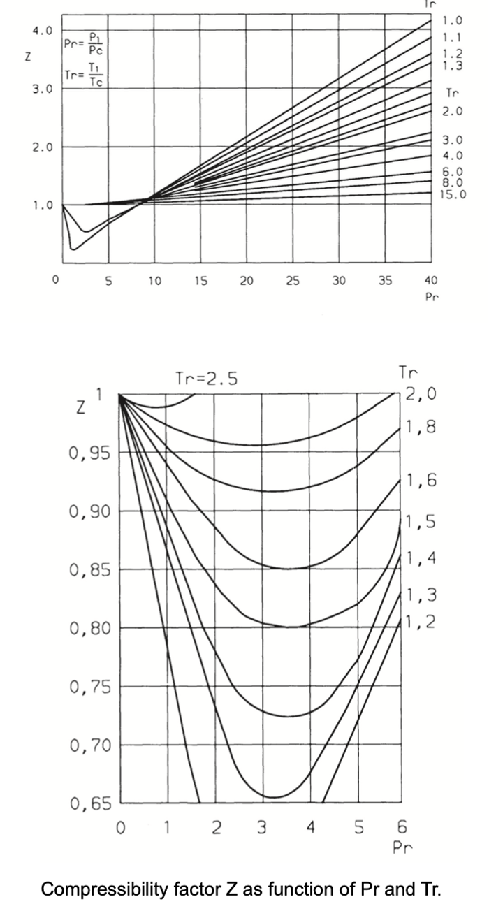 Flow control manual - Appendices