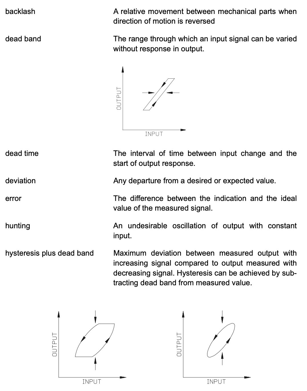 Control valve performance terminology.png