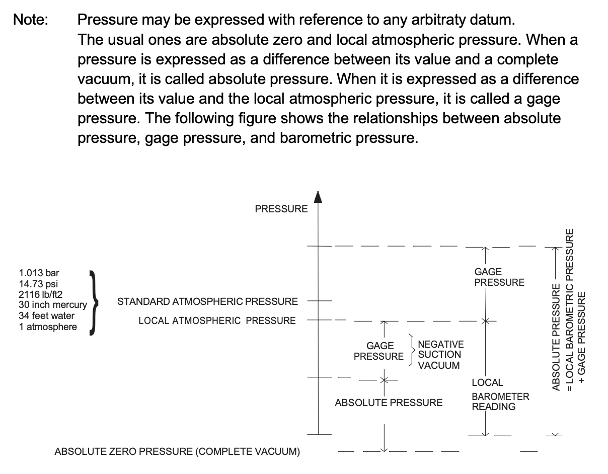 Pressure units 2