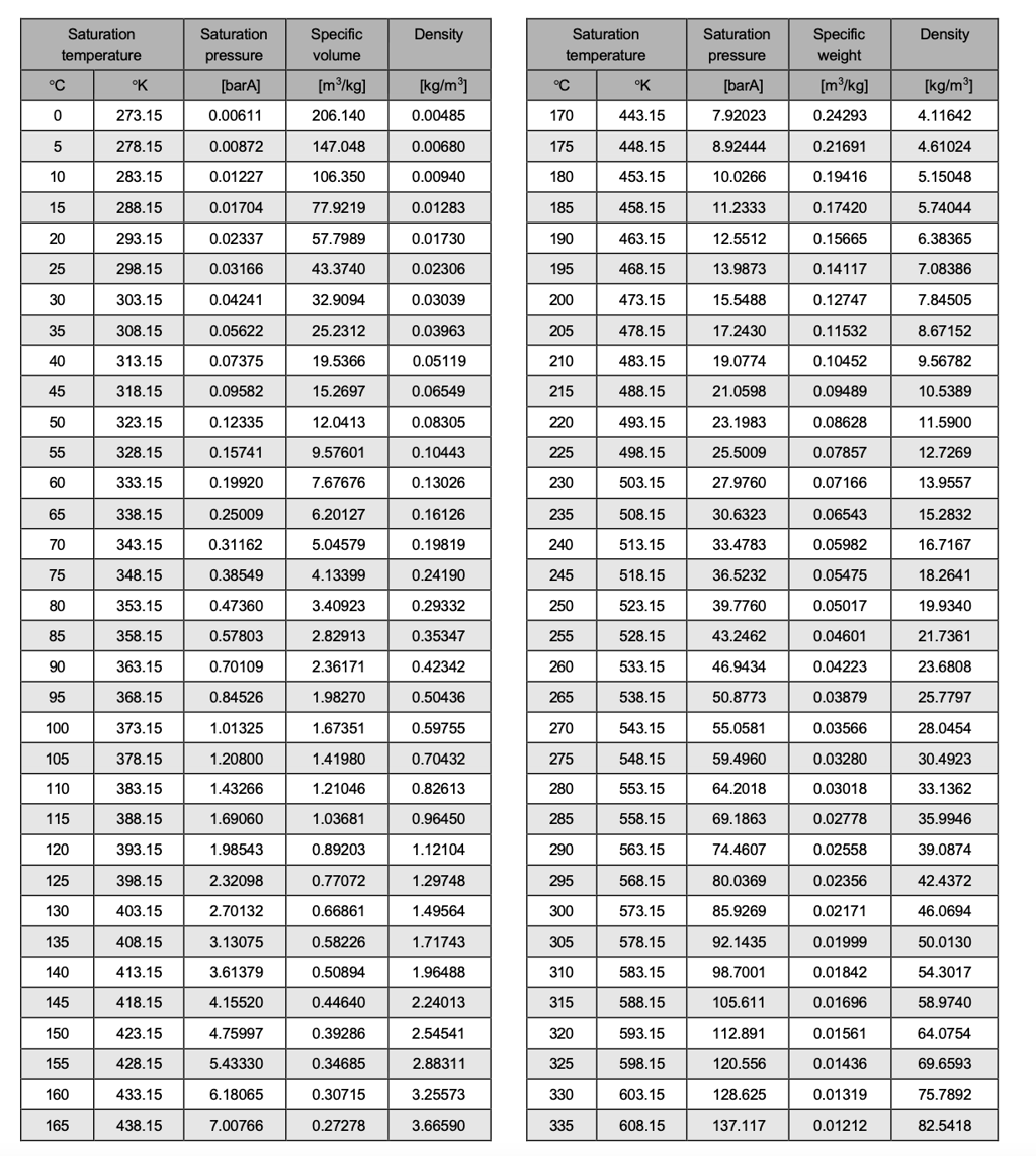 Flow control manual - Appendices