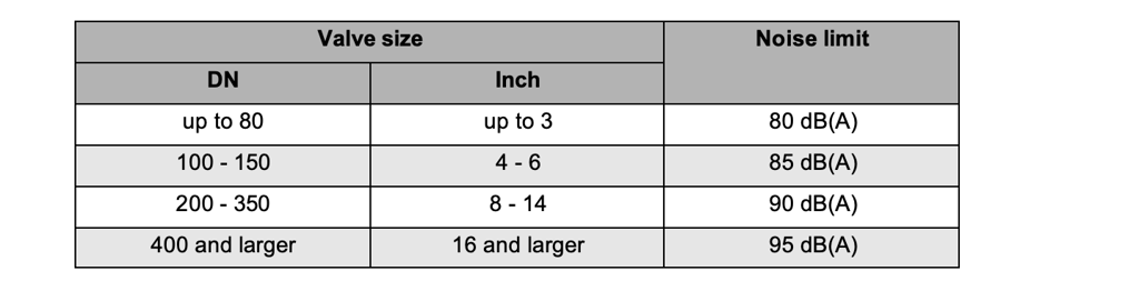 Table (1)