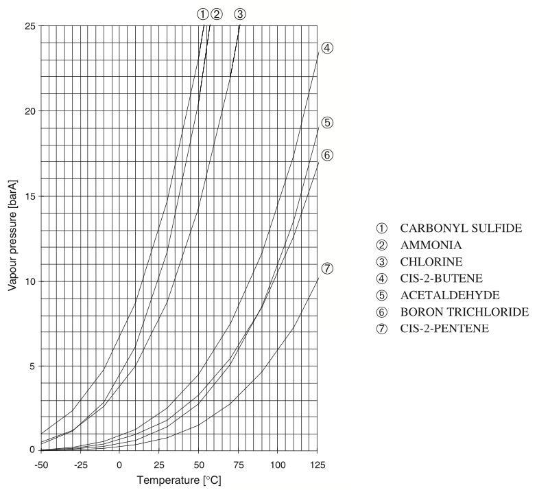 Vapor pressure curves 1.png