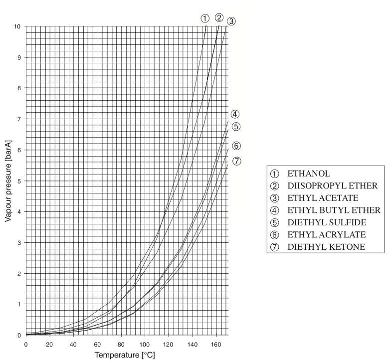 Vapor pressure curves 11.png