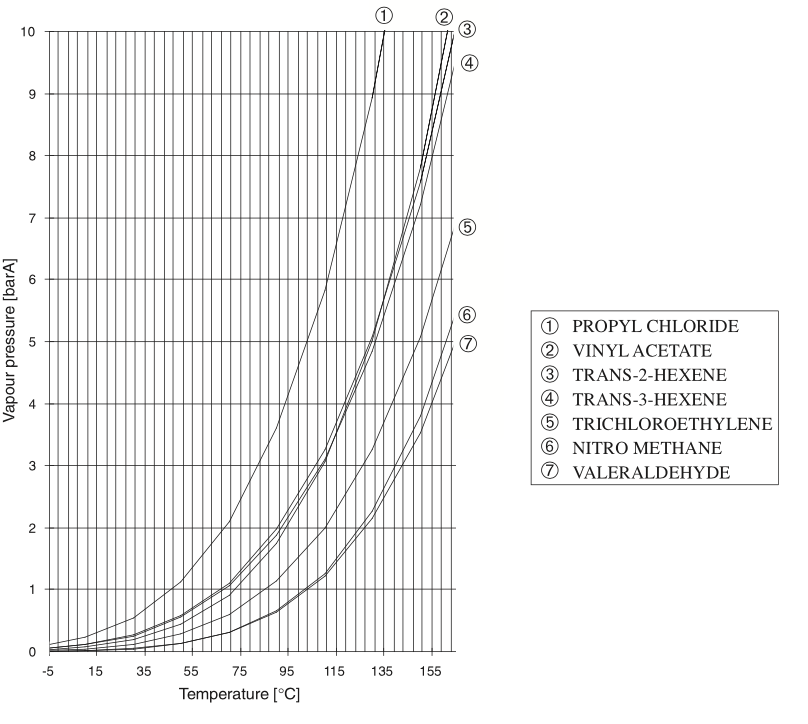 Vapor pressure curves 14.png