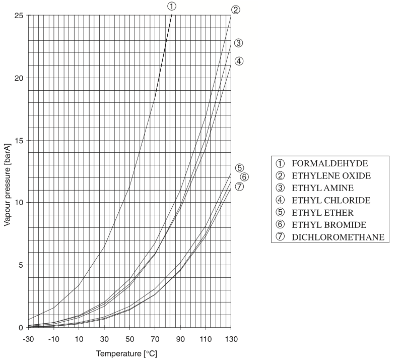 Vapor pressure curves 15.png