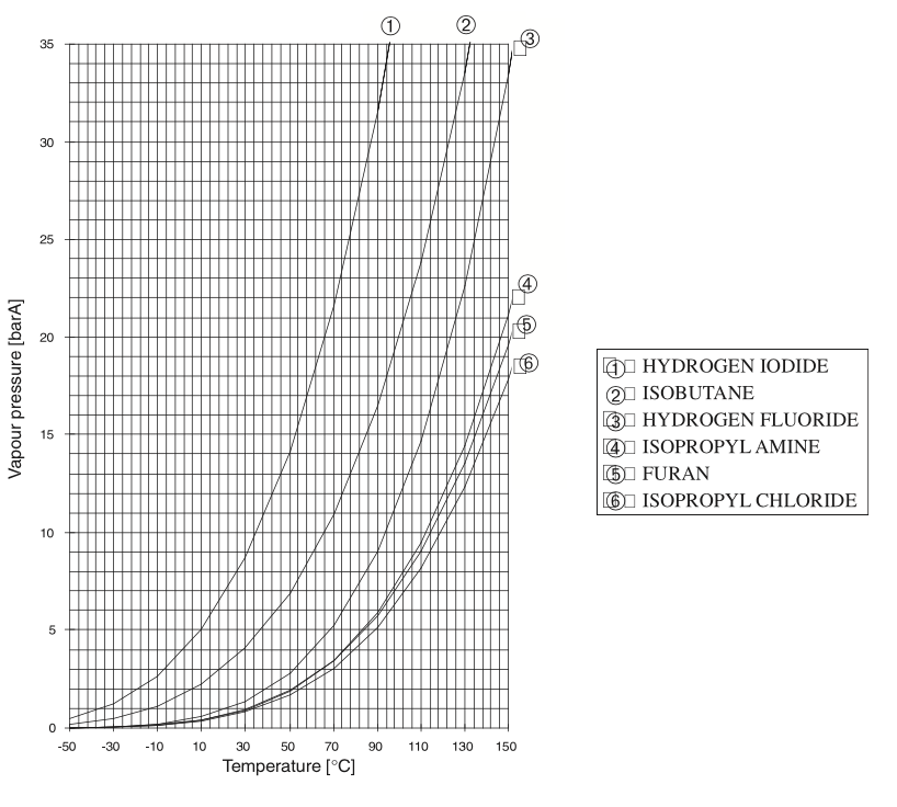 Vapor pressure curves 16.png