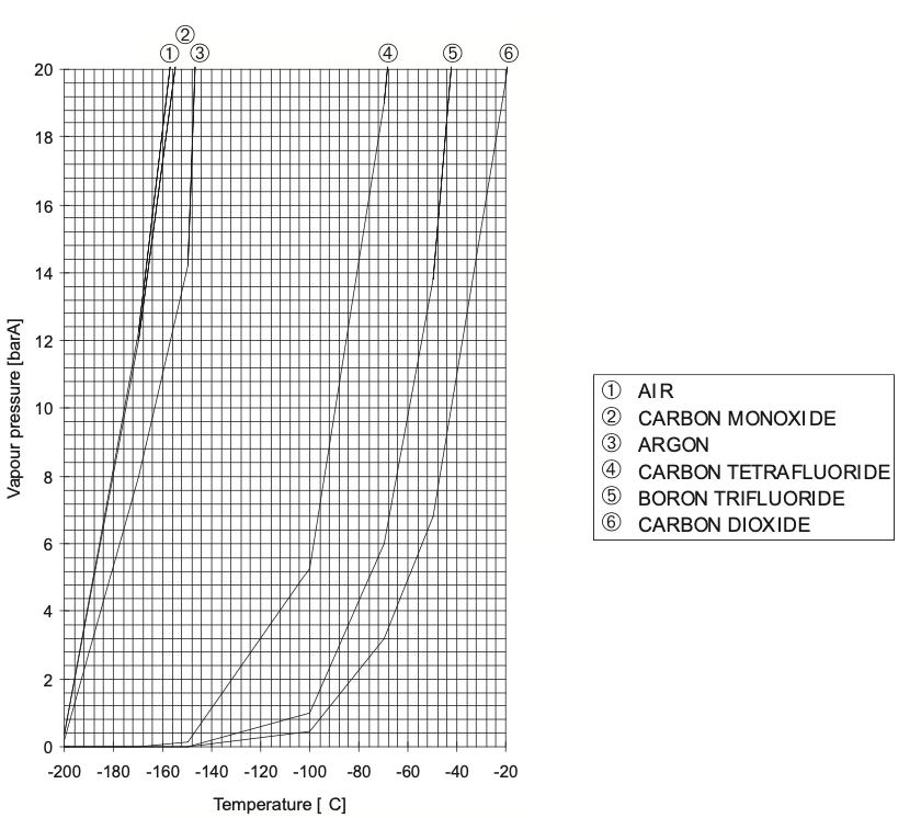 Vapor pressure curves 19.png