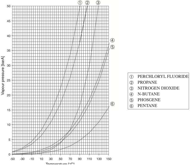 Vapor pressure curves 2.png