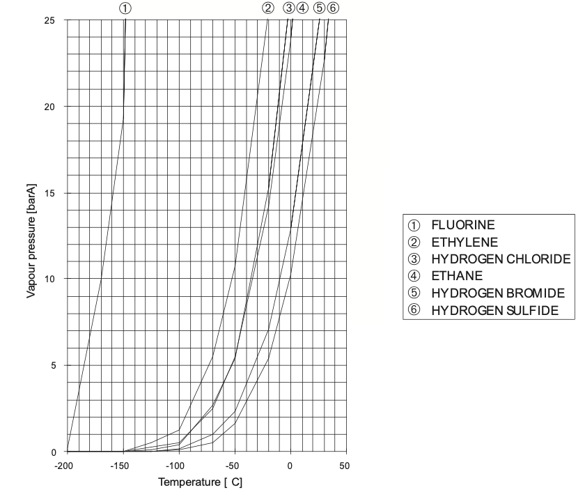 Vapor pressure curves 20.png