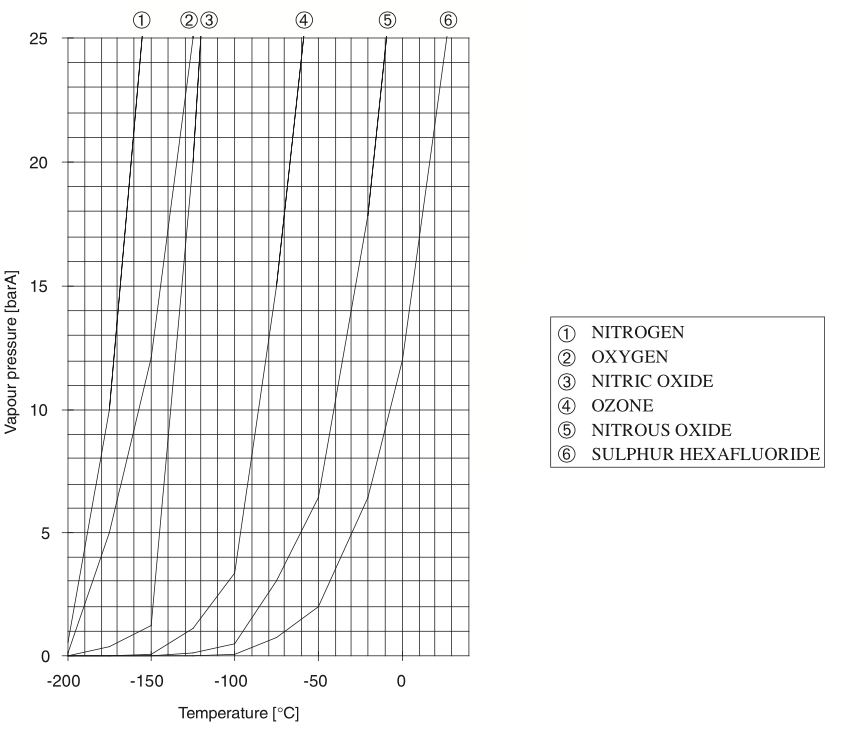 Vapor pressure curves 21.png