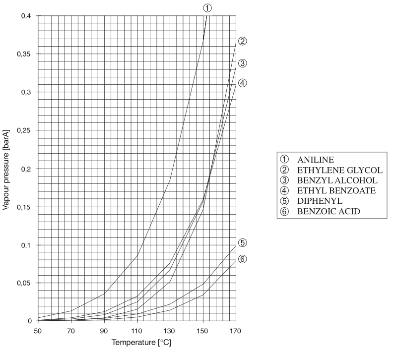 Vapor pressure curves 3.png