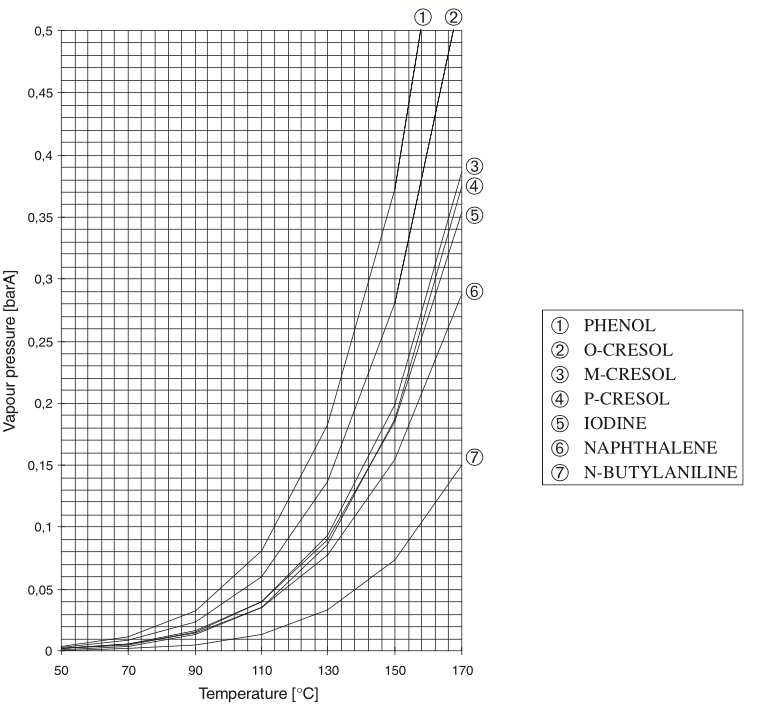 Vapor pressure curves 4.png
