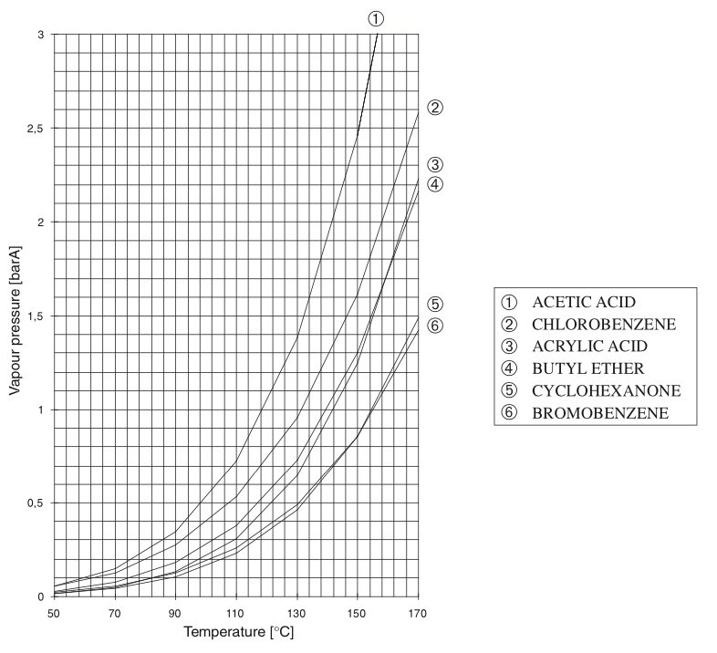 Vapor pressure curves 5.png