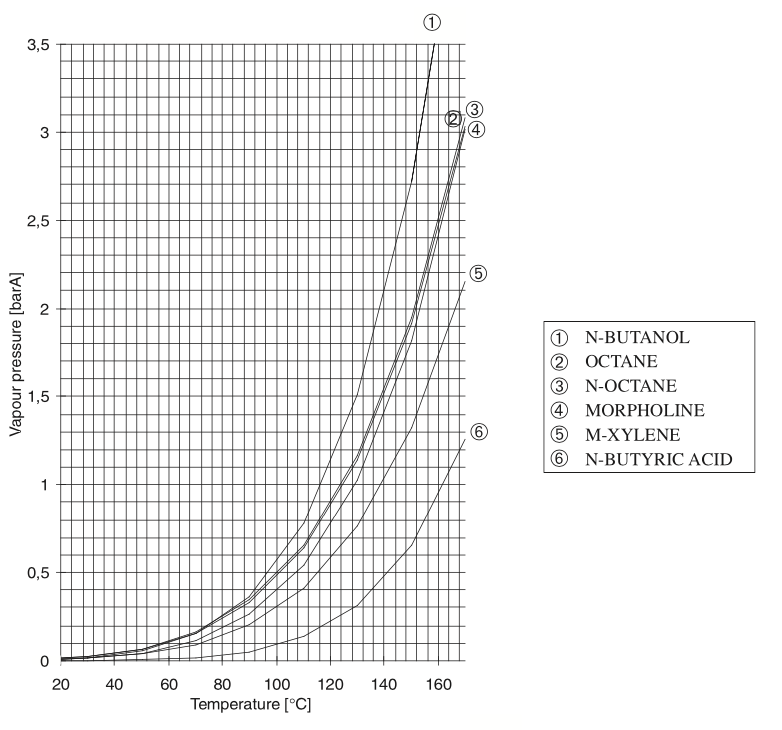 Vapor pressure curves 7.png