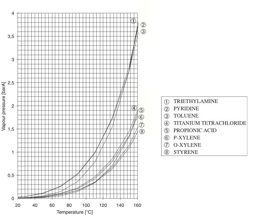Vapor pressure curves 8.png