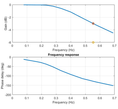 dynamic-properties-crop.png