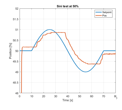 frequency-response-test.png