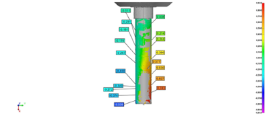 3D measurement offers accurate data 3D measurement offers accurate data