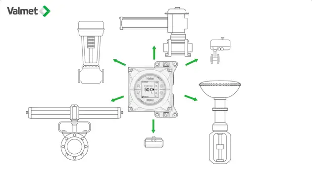 Neles NDX - versatile pneumatics