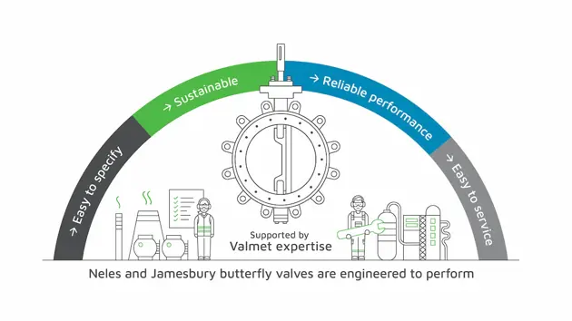 Uuden sukupolven modulaariset läppäventtiilit markkinoilla