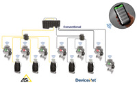 Supporting digitalization in hazardous environments with wireless valve communication