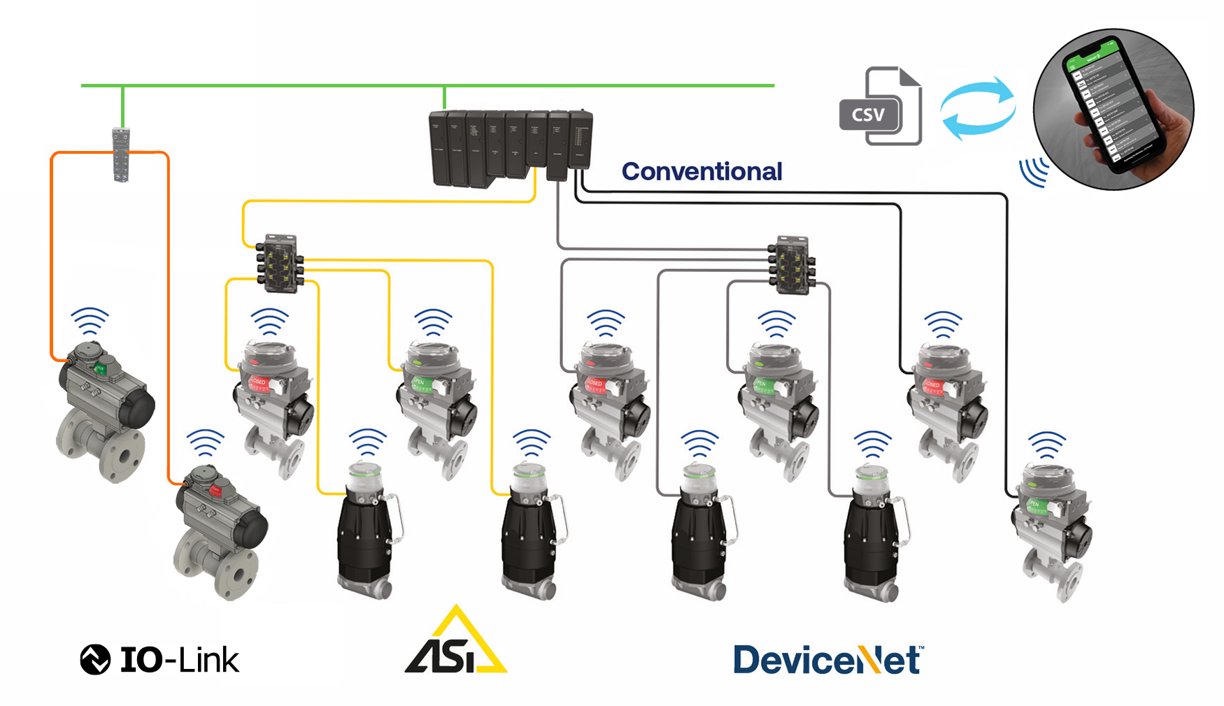Remote access with Stonel Wireless Link app | Valmet