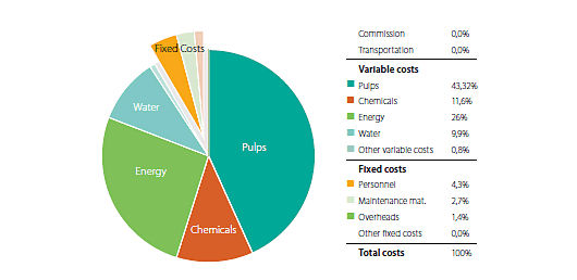 Material efficiency: Use less, get more