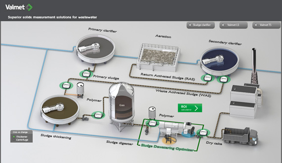 Superior solids measurement solutions for wastewater_570x329.jpg