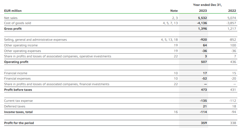 Valmet consolidated statement of income 2023