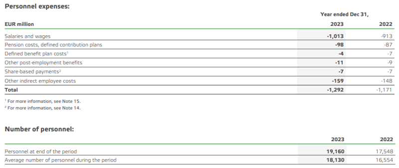 Valmet personnel expenses 2023