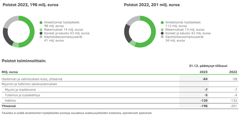 Valmet poistot 2023