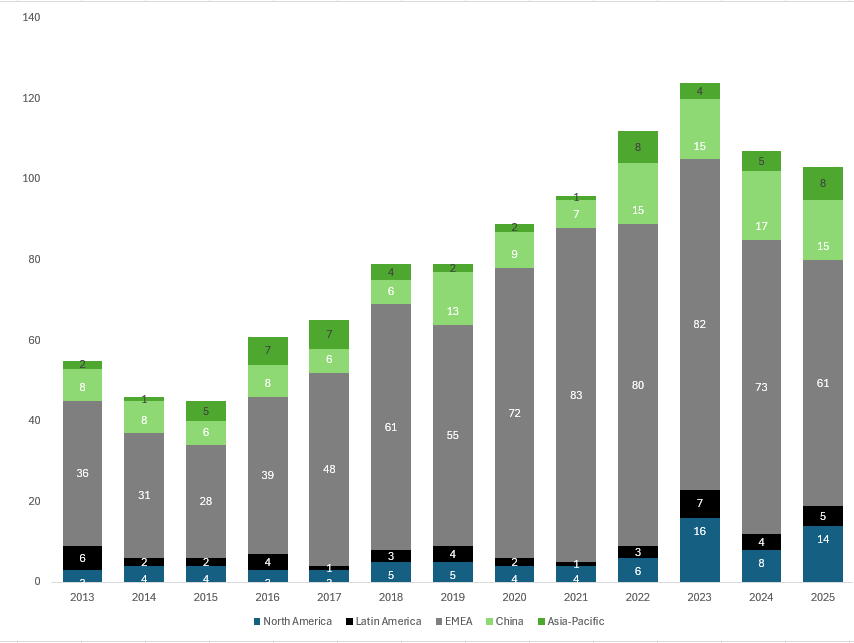 Valmet gross capital expenditure