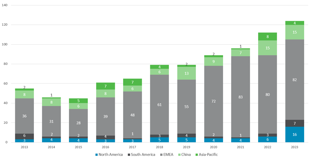 Valmet gross capital expenditure