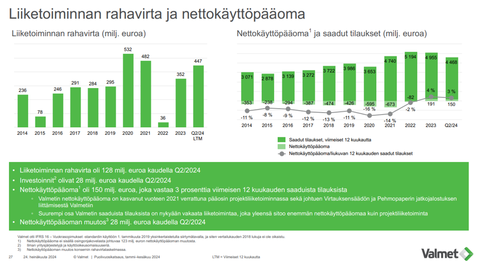 Valmet nettok&auml;ytt&ouml;p&auml;&auml;oma ja rahavirta