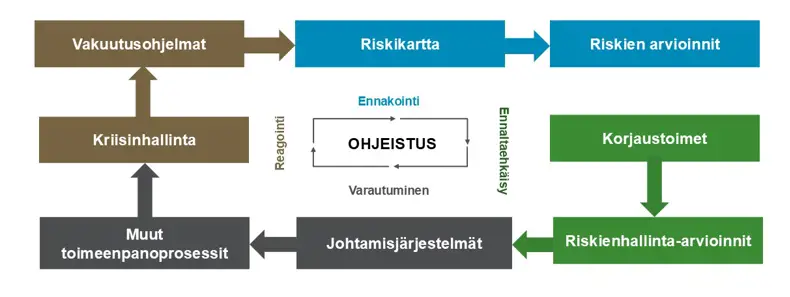 Risk management graphic